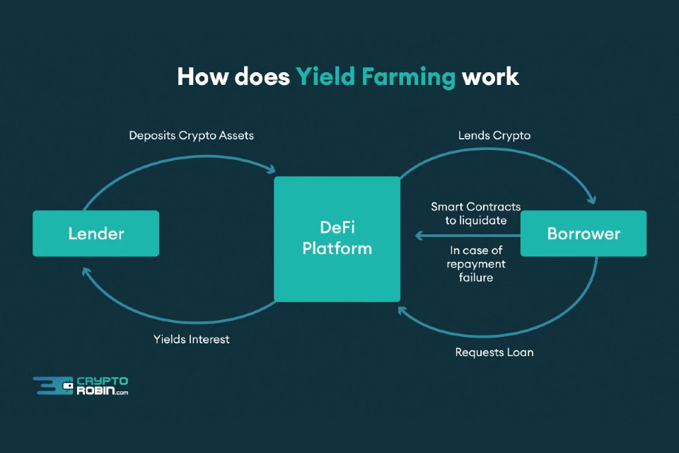 alchemics yield farming