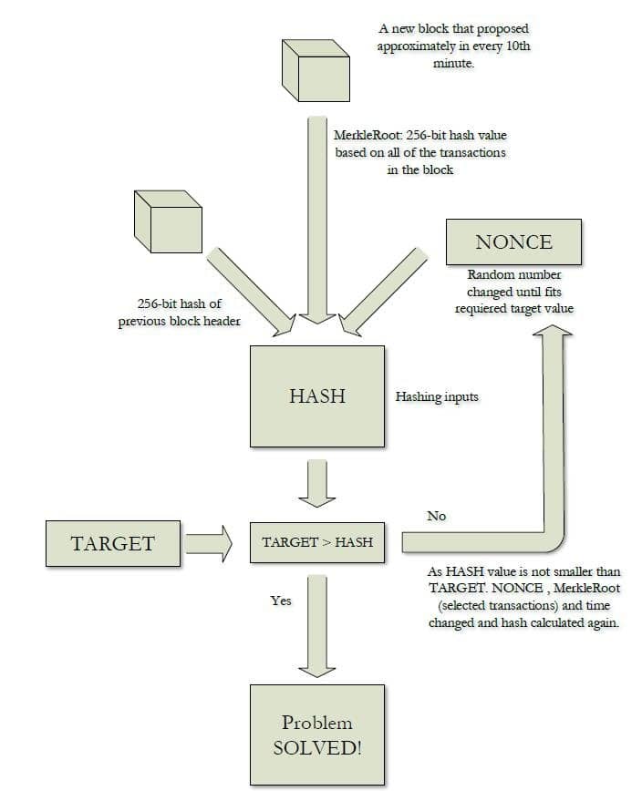 UNDERSTANDING BITCOIN HALVING: A COMPLETE GUIDE